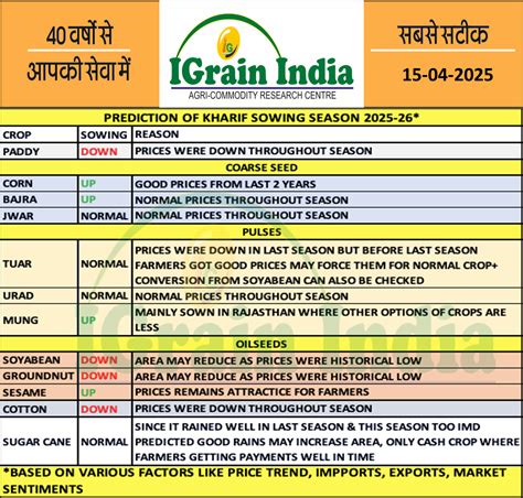Igrain Posts