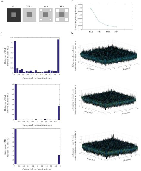 Image result for Visual Perception of Brightness