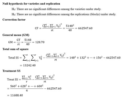 Complete Block Design 的图像结果