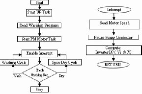 Real-Time Software 的图像结果