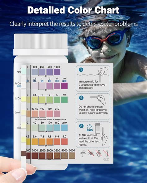 Snapklik.com : 8 In 1 Pool Test Strips, 150 Pool Spa And Hot Tub Test ...