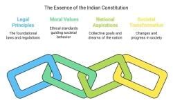 Revision Notes: The Philosophy of Constitution - Political Science ...