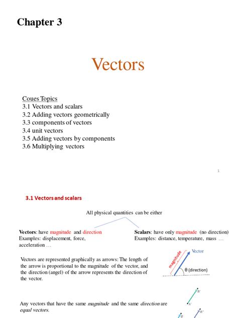 Image result for Vector Chapter