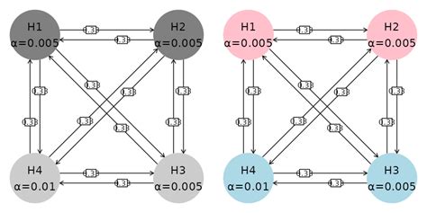 Image result for Multiplicity Graph