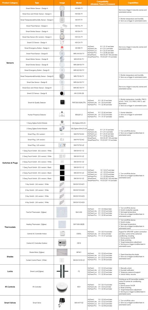 Image result for ZigBee Module Componets