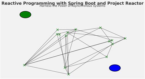 Spring Reactive Project 的图像结果