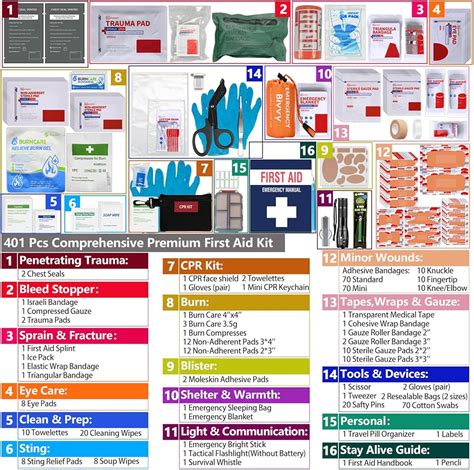 Homestockplus Advanced Comprehensive First Aid Kit with Well India | Ubuy