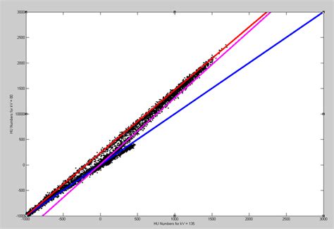 Image result for Vector Plot Python