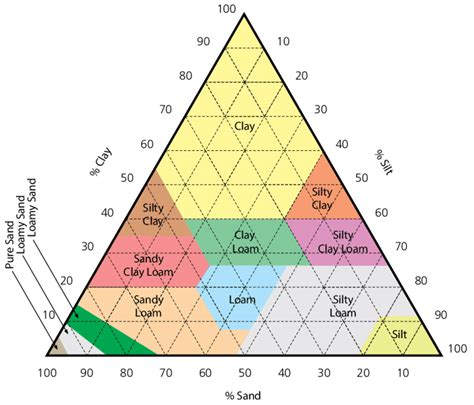 Soil Type Classification 的图像结果