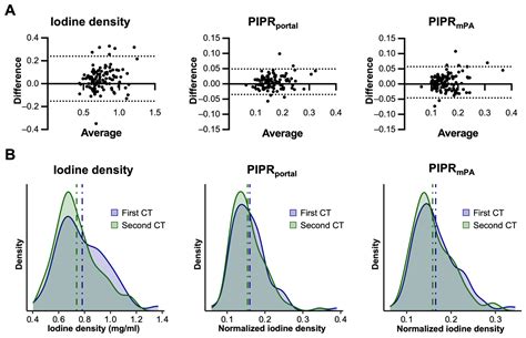 Effect of Age and Sex on Normalized Automated DECT-Derived Pulmonary ...