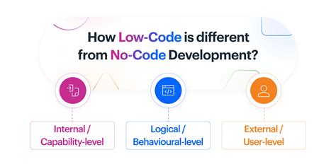 Image result for Node No Code