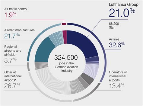 Lufthansa: Good jobs for Germany
