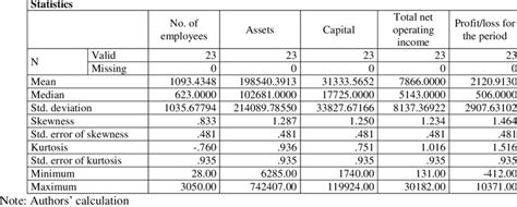 Data Output 的图像结果