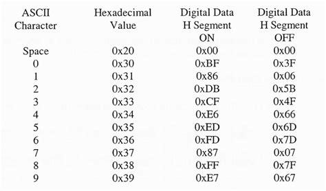 Image result for Hex Text Table