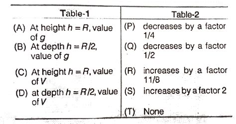 On the surface of earth acceleration due to gravity is g and ...