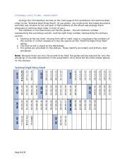 Image result for How to File Using Terminal Digit
