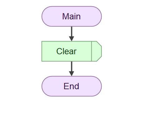 Turtle Flowgorithm 的图像结果