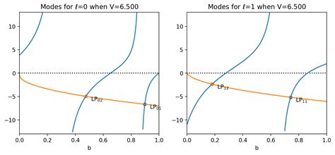 Image result for Step Index Fiber