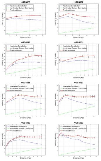 The Effects of Inertial Forces on the Dynamics of Disk Galaxies