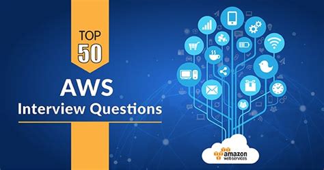 Image result for AWS Associate Interview Questions