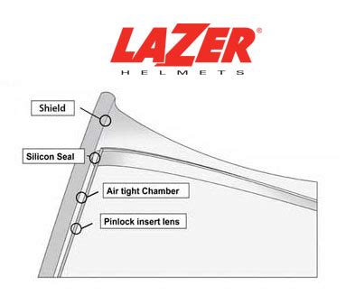 How Pin Lock Works for Helmets 的图像结果