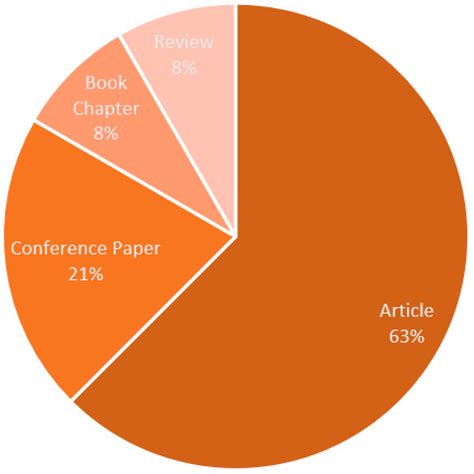 A Systematic Literature Review on Urban Resilience Enabled with Asset ...