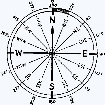 Image result for Counterclockwise Compass Degrees