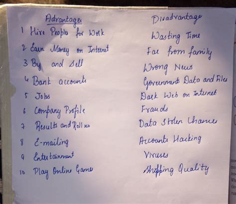 10 points of advantages and disadvantages of internet for class 6 ...