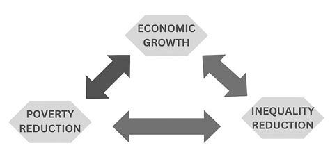 Class 10 Civics Chapter 5 Notes - Outcomes of Democracy Free PDF