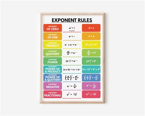 Image result for Exponent Rules and Examples