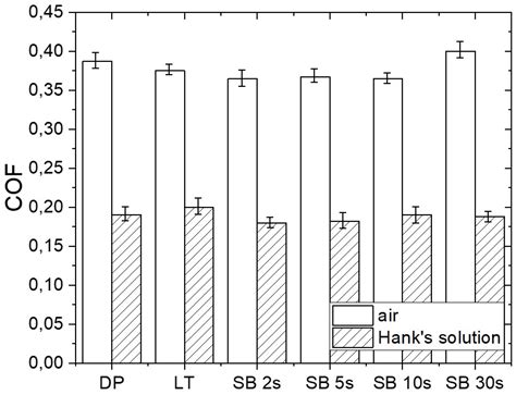 Enhancing Magnesium Bioactivity for Biomedical Applications: Effects of ...