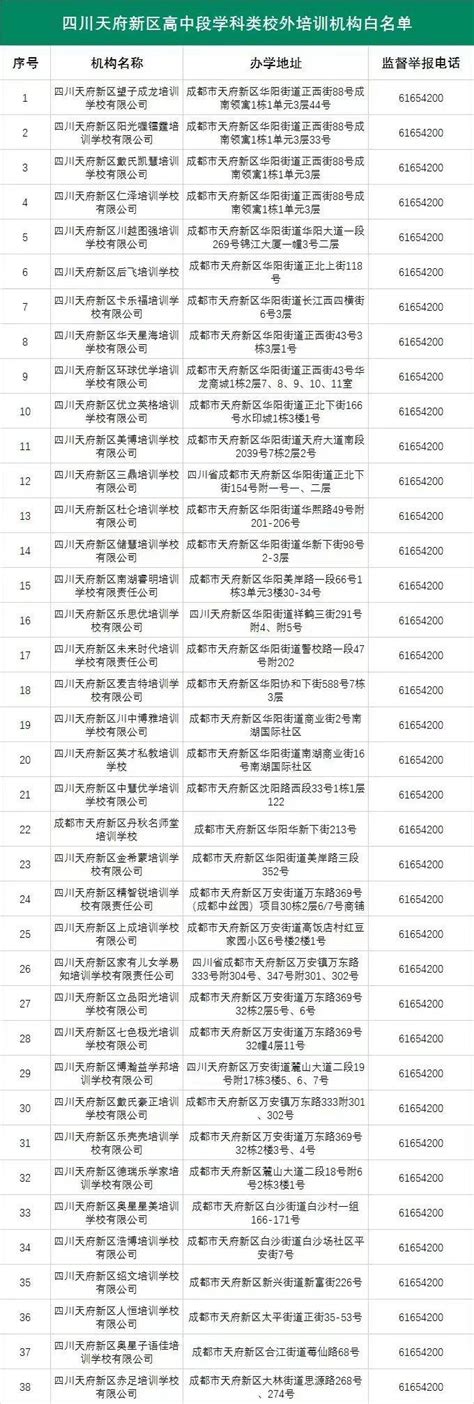 高新区校外培训机构"白名单"、“黑名单 ”（第一批）公布_成都市教育局