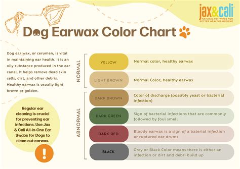 Dog Ear Wax Color Chart - Complete Visual Care Guide for Your Dog – Jax ...