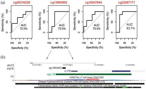 Image result for DMP File Analysis
