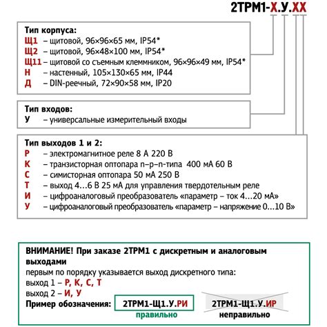 Измеритель регулятор 2ТРМ1 - двухканальный купить в Минске