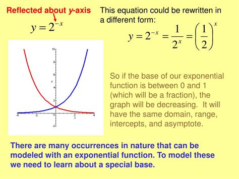 Image result for Exponential Function in Graph Form