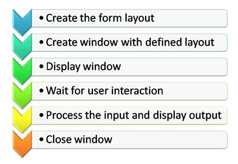 PySimpleGUI Tutorial 的图像结果