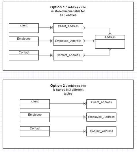 Image result for SQL Database Design Example
