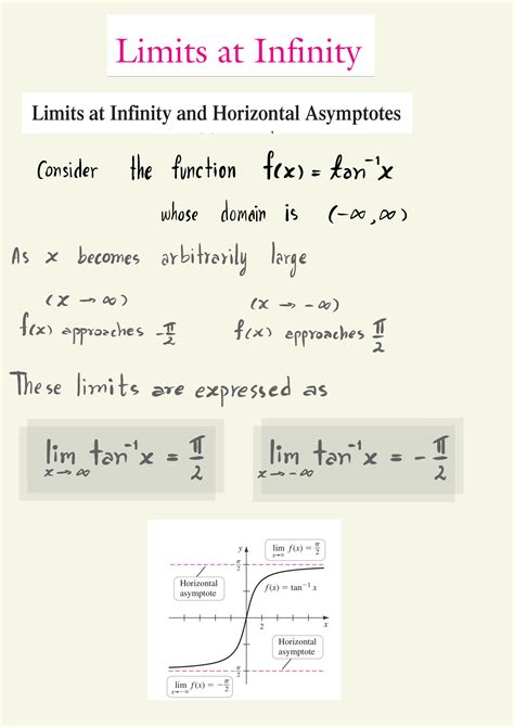 Infinity Limit Examples 的图像结果