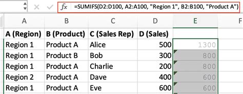 Data Aggregation in Excel 的图像结果