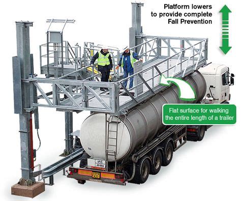 Image result for Loading Rail Cars