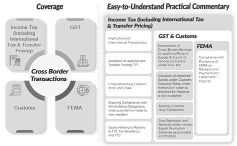 Buy Taxmann’s Cross-Border Transactions under Tax Laws & FEMA ...