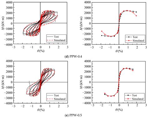 Experimental Study on the Seismic Performance of Pre-Inserted ...