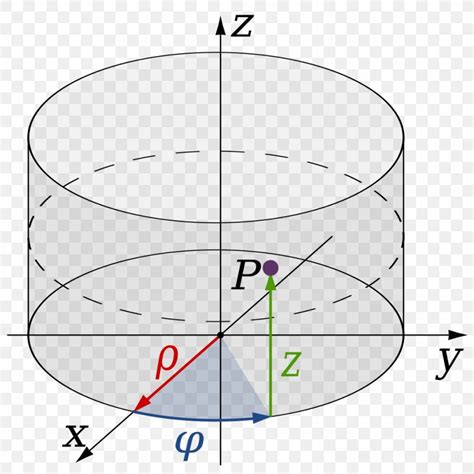 Cylindrical Coordinate System Polar Coordinate System Cartesian Coordinate System Mathematics ...