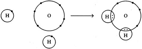 ap-scert-10th-class-Physical-Science-Lesson-10-Chemical-Bonding