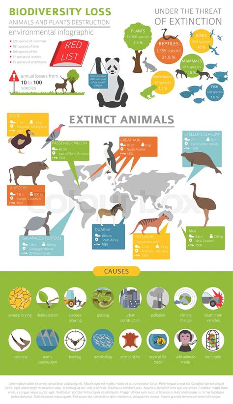 Environmental Issue 的图像结果