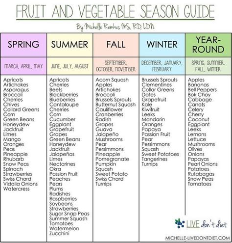 Use This Guide To Know When Fruit and Vegetables Are In Season To Save ...