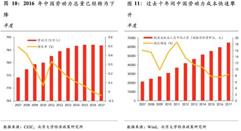 中国近十年GDP数据及增长率(2006-2016年)_排行榜
