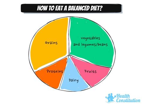 Balanced Diet 的图像结果
