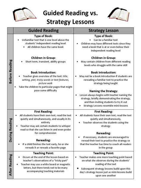 Pattern Guide vs Strategy Guide 的图像结果